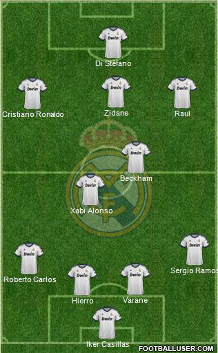 Real Madrid C.F. Formation 2013