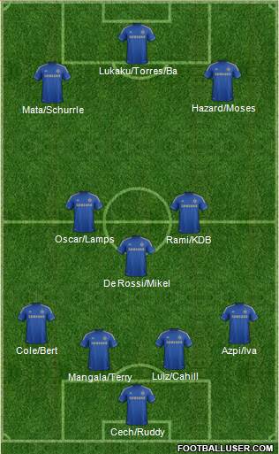 Chelsea Formation 2013