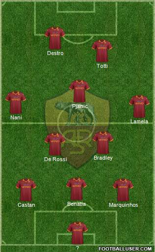 AS Roma Formation 2013