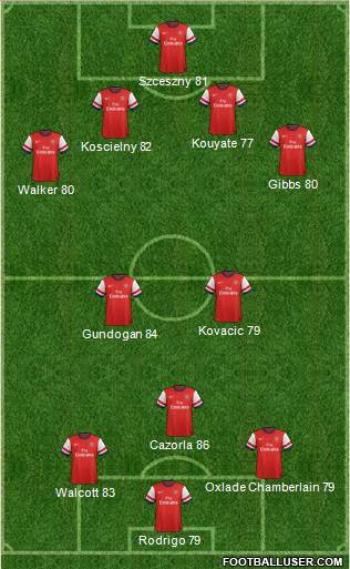 Arsenal Formation 2013
