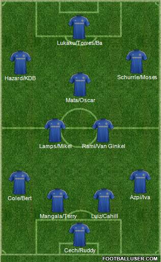 Chelsea Formation 2013