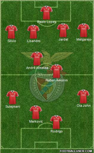 Sport Lisboa e Benfica - SAD Formation 2013