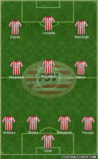 PSV Formation 2013