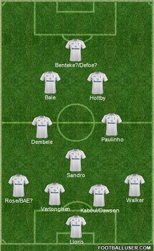 Tottenham Hotspur Formation 2013