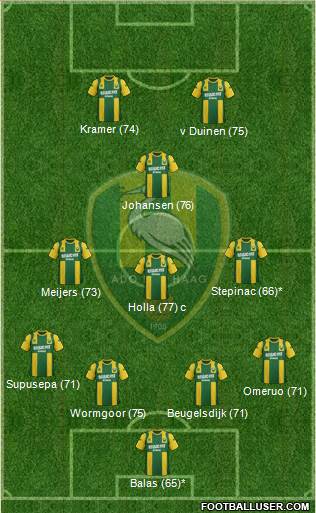 ADO Den Haag Formation 2013