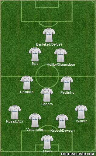 Tottenham Hotspur Formation 2013