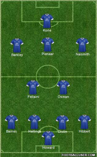 Everton Formation 2013