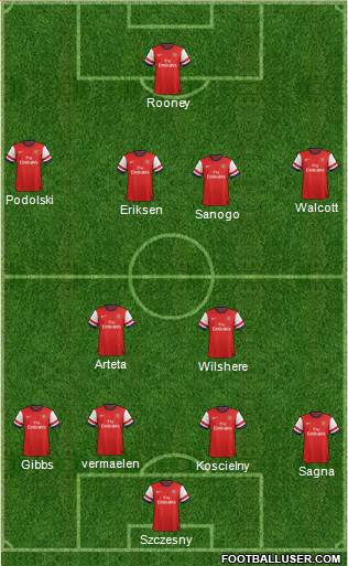 Arsenal Formation 2013