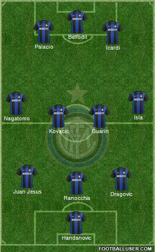 F.C. Internazionale Formation 2013