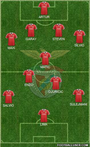 Sport Lisboa e Benfica - SAD Formation 2013