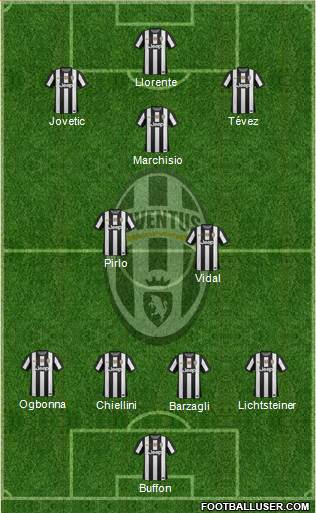 Juventus Formation 2013