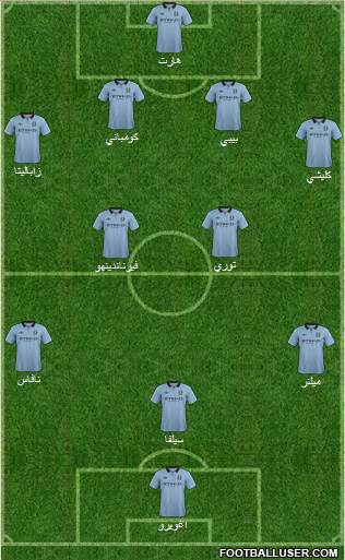 Manchester City Formation 2013