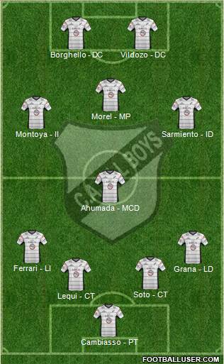 All Boys Formation 2013