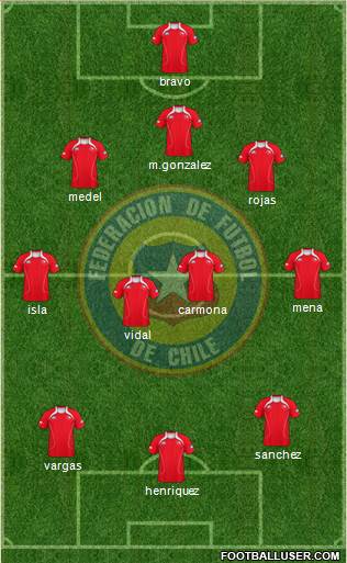 Chile Formation 2013