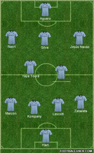 Manchester City Formation 2013
