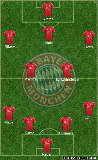 FC Bayern München Formation 2013