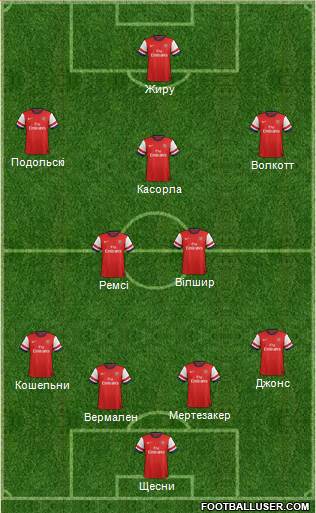 Arsenal Formation 2013