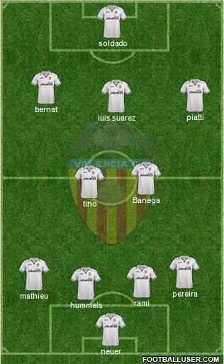 Valencia C.F., S.A.D. Formation 2013