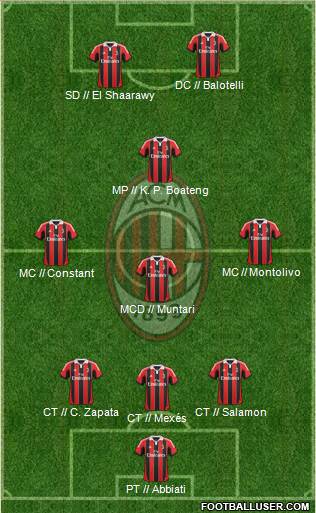 A.C. Milan Formation 2013