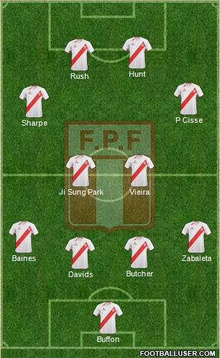 Peru Formation 2013
