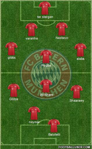 FC Bayern München Formation 2013