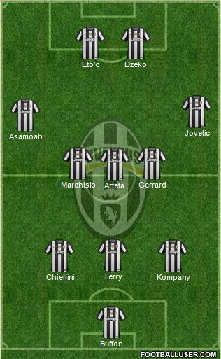 Juventus Formation 2013
