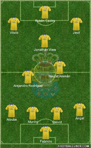 U.D. Las Palmas S.A.D. Formation 2013