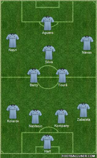 Manchester City Formation 2013