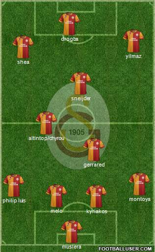 Galatasaray SK Formation 2013