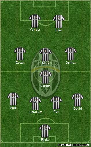 Juventus Formation 2013