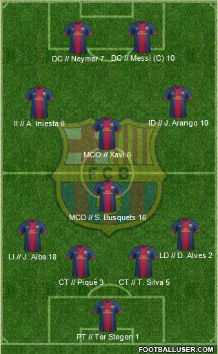 F.C. Barcelona Formation 2013