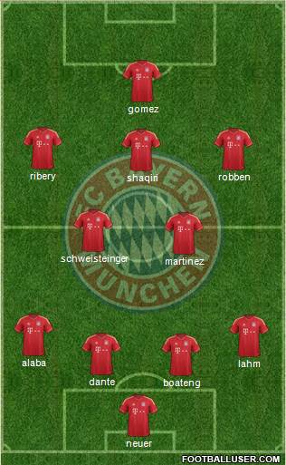 FC Bayern München Formation 2013