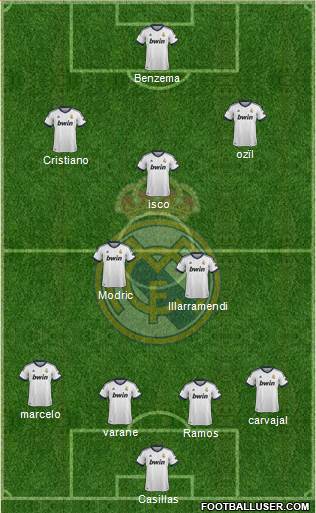 Real Madrid C.F. Formation 2013