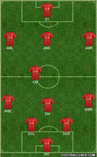 Liverpool Formation 2013