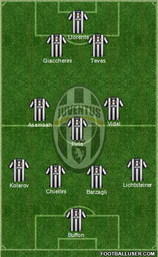 Juventus Formation 2013