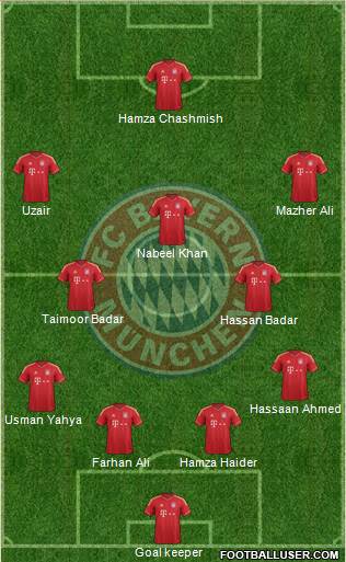 FC Bayern München Formation 2013