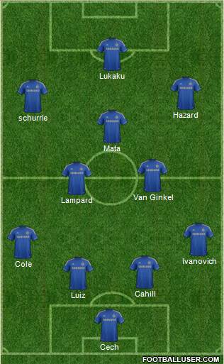 Chelsea Formation 2013