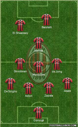 A.C. Milan Formation 2013