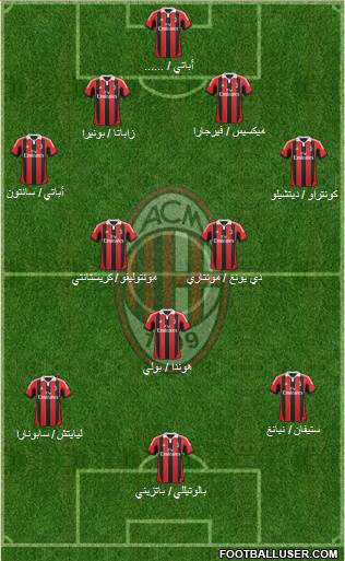 A.C. Milan Formation 2013