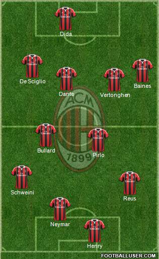 A.C. Milan Formation 2013