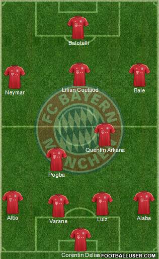 FC Bayern München Formation 2013