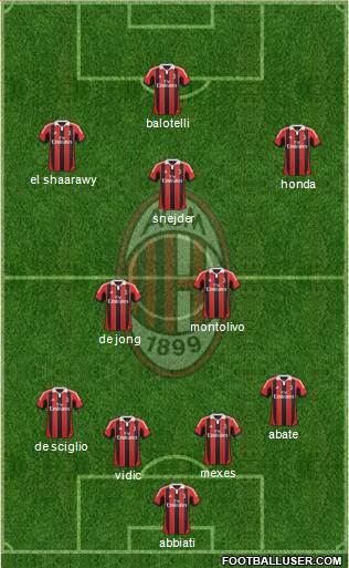 A.C. Milan Formation 2013