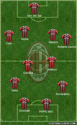 A.C. Milan Formation 2013