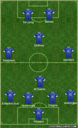 Everton Formation 2013