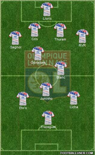 Olympique Lyonnais Formation 2013