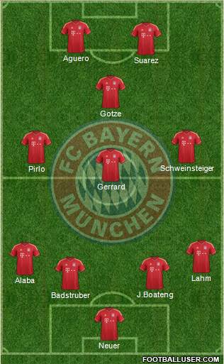 FC Bayern München Formation 2013