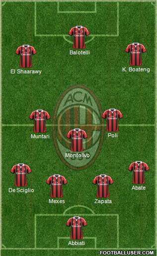 A.C. Milan Formation 2013