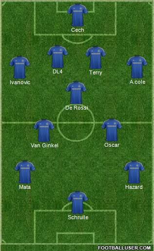 Chelsea Formation 2013