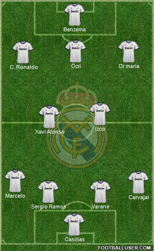Real Madrid C.F. Formation 2013