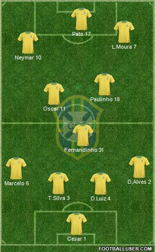 Brazil Formation 2013